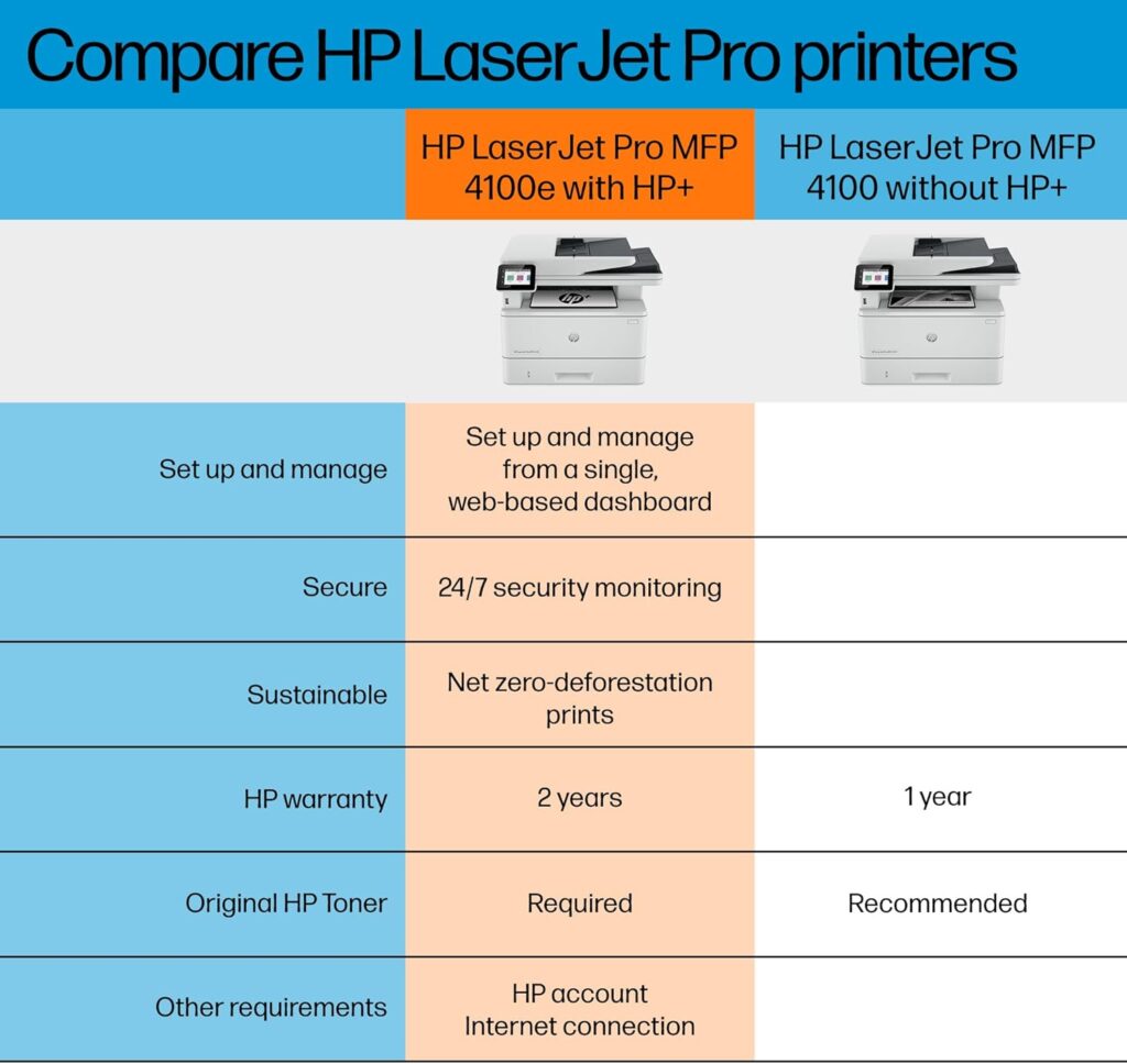 HP LaserJet Pro MFP 4101fdwe Wireless Black  White Monochrome Printer with HP+ Smart Office Features and Fax