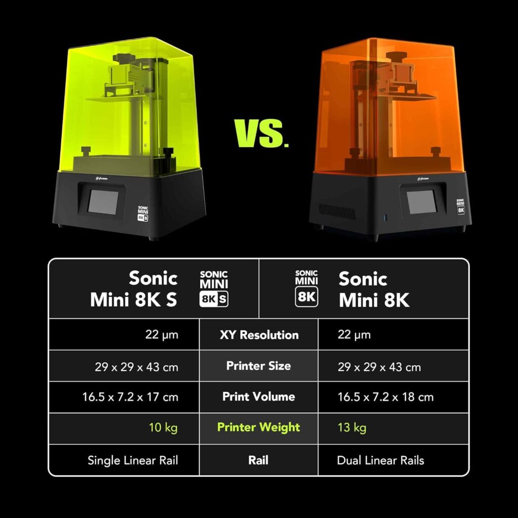 phrozen Sonic Mini 8K S LCD Resin 3D Printer, 7.1 Monochrome LCD, Tabletop 3D Resin Printer with 22µm XY Resolution, 6.5 * 2.8 * 6.7 Inch Printing Volume for Models, Miniatures and Action Figures