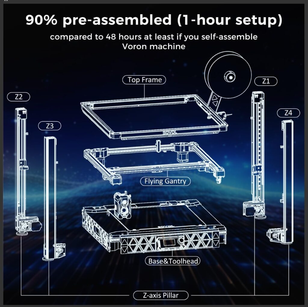 Sovol Zero 3D Printer, 1200mm/s High Speed CoreXY 3D Printers with Eddy Scanning  Pressure Sensing, 350℃ Nozzle  120℃ Heated Bed Heating, XYZ Full Linear Rails Open Source Build Volume 6X6X6in
